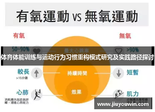 体育体能训练与运动行为习惯重构模式研究及实践路径探讨