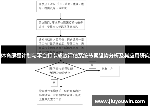 体育康复计划与平台打卡成效评估系统节奏趋势分析及其应用研究