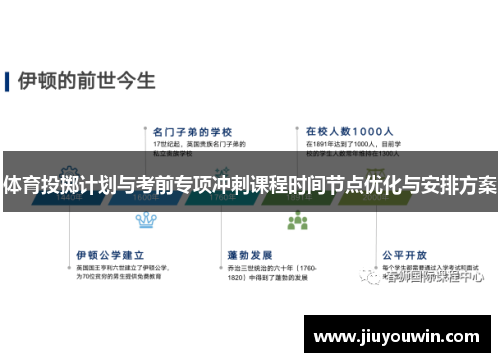 体育投掷计划与考前专项冲刺课程时间节点优化与安排方案