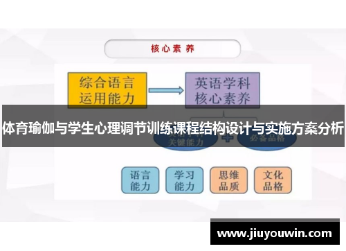 体育瑜伽与学生心理调节训练课程结构设计与实施方案分析
