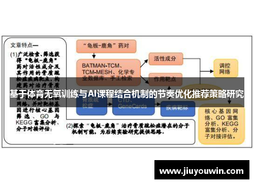 基于体育无氧训练与AI课程结合机制的节奏优化推荐策略研究
