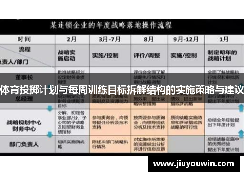 体育投掷计划与每周训练目标拆解结构的实施策略与建议
