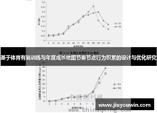 基于体育有氧训练与年度成长地图节奏节点行为积累的设计与优化研究