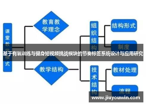 基于有氧训练与健身短视频挑战模块的节奏标签系统设计与应用研究